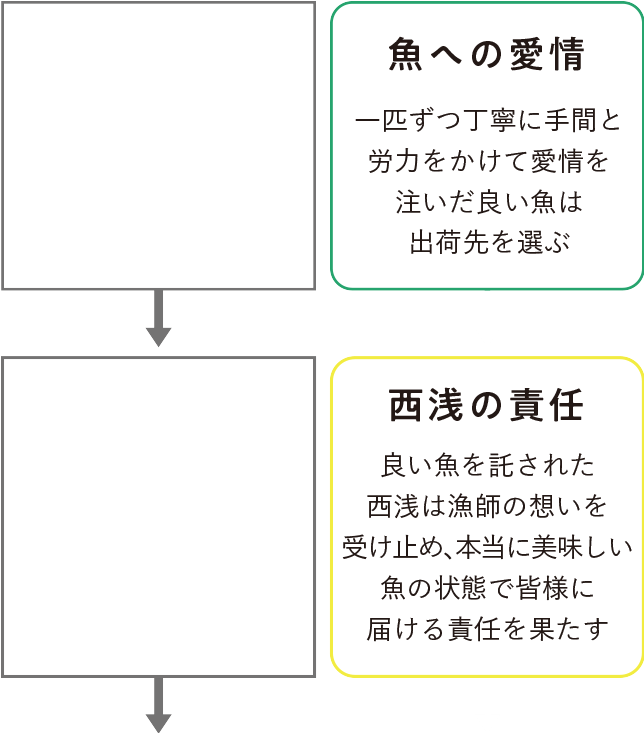 ホンモノの産直 ホンモノの産直